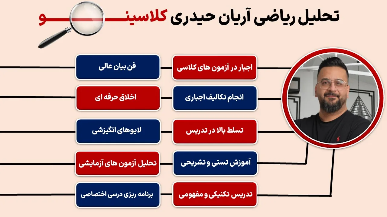 تحلیل ریاضی آریان حیدری