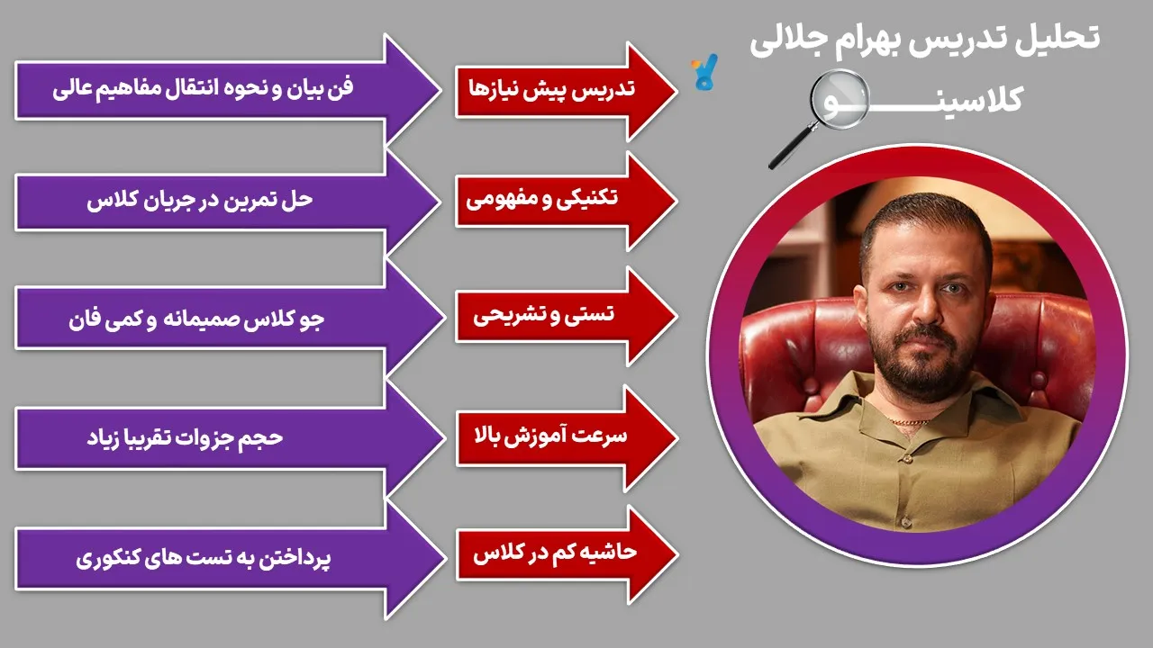 تحلیل تدریس بهرام جلالی در کلاسینو 