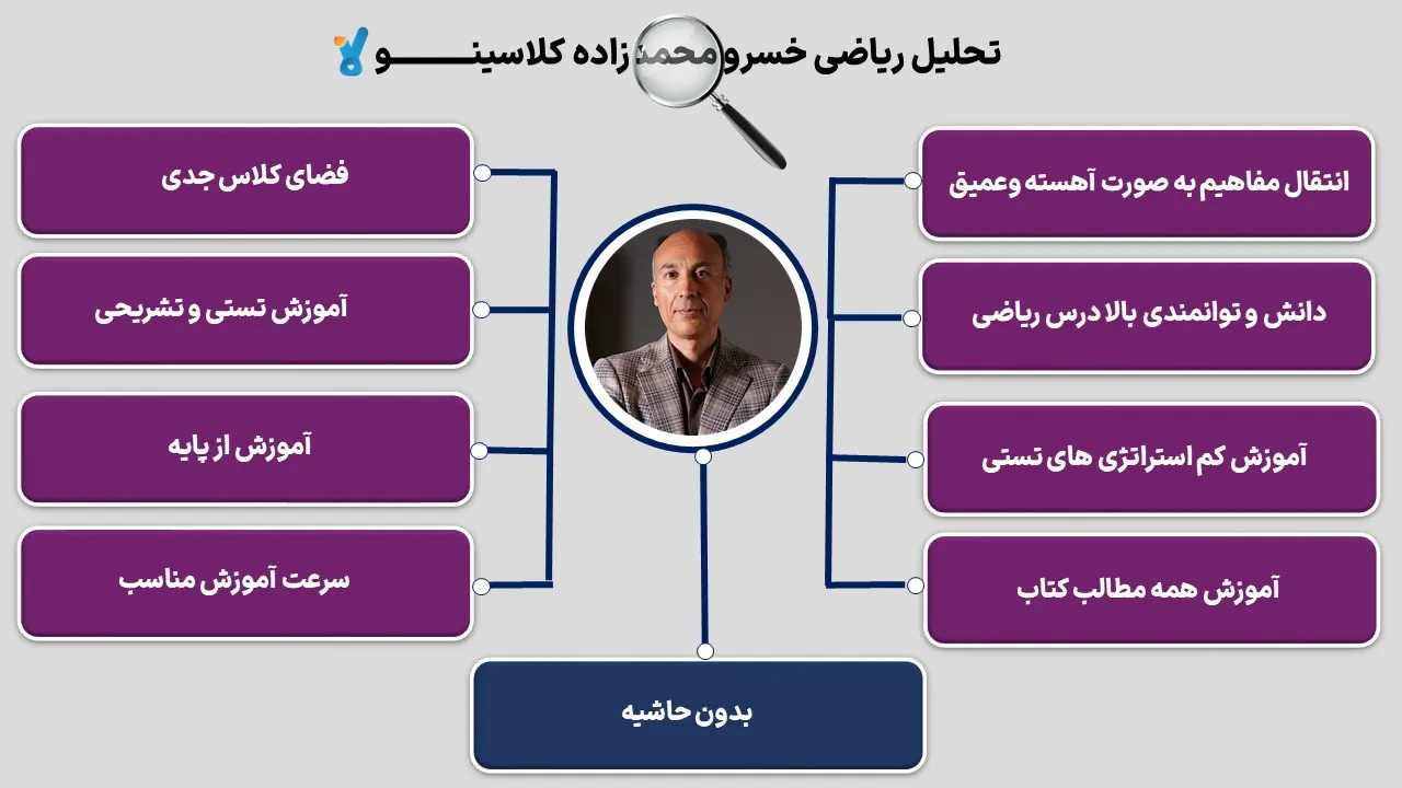 تحلیل استاد محمدزاده 