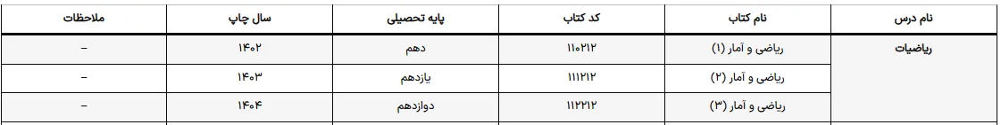 منابع ریاضی کنکور انسانی 1405