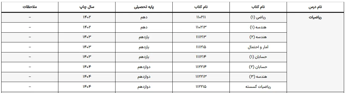 منابع ریاضی کنکور ریاضی 1405